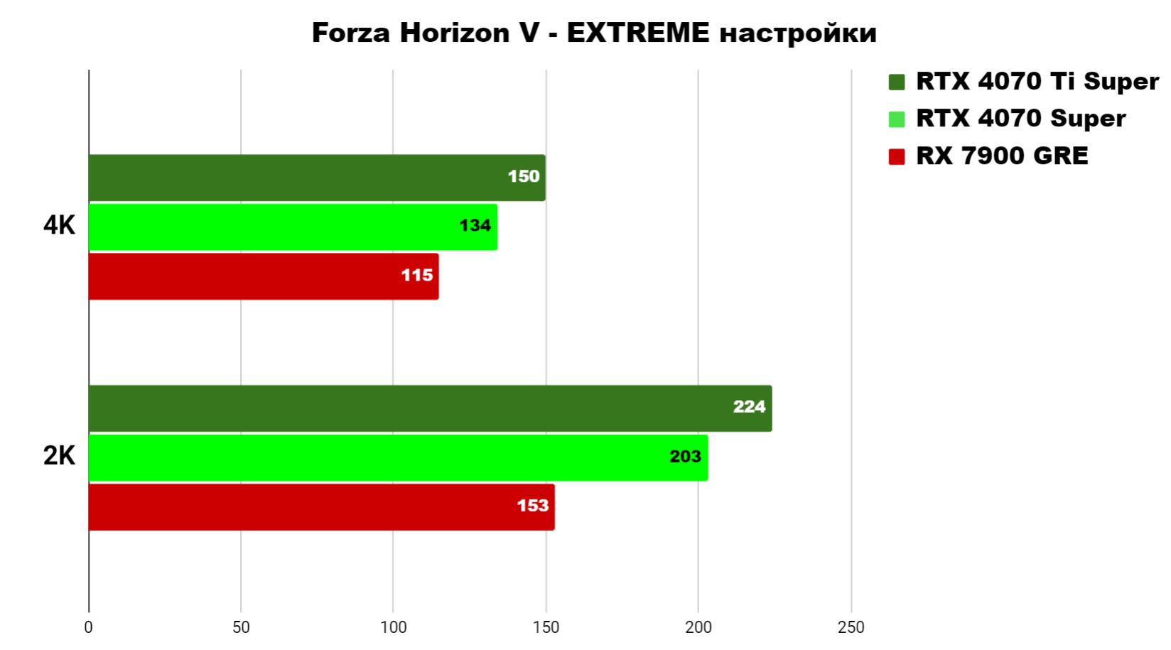 Forza Horizon 5 EXTREME 