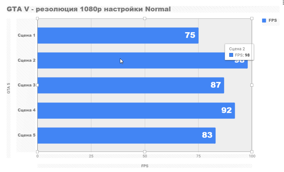 Тест на GTA V с Athlon 200GE и GTX 1050 3GB на Normal настройки