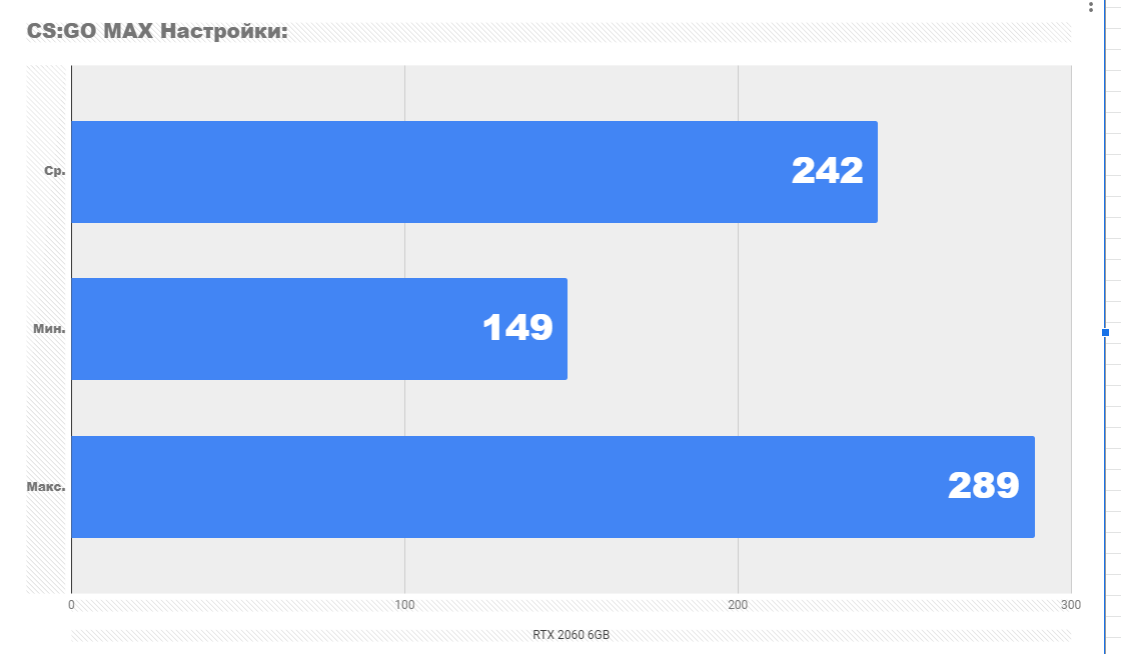 RTX 2060 benchmark CS:GO