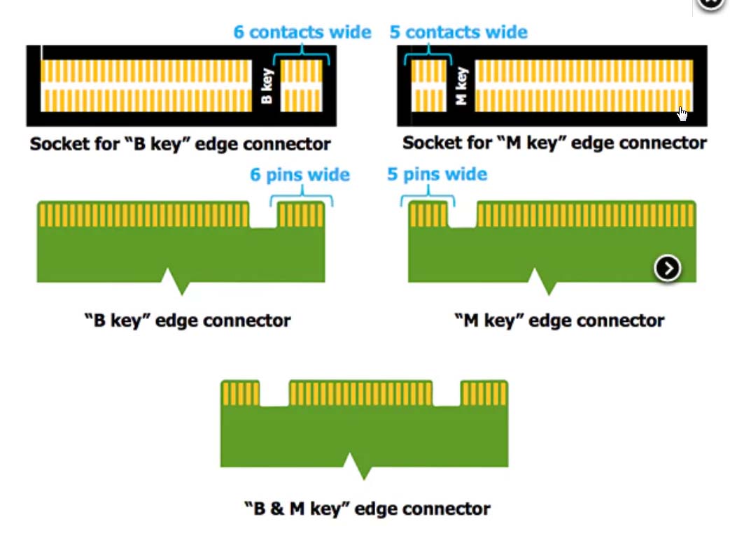 Видове m.2 SSD