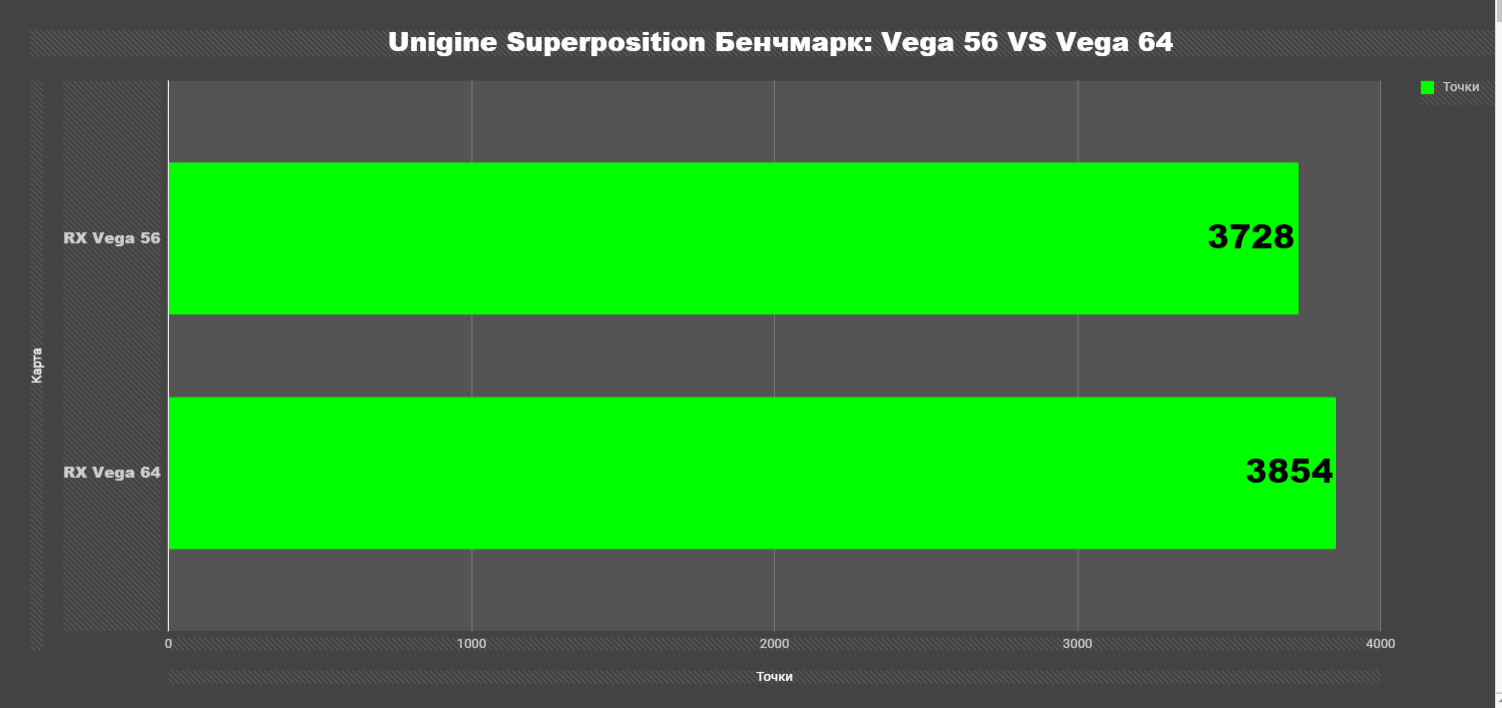 AMD RX Vega 56 Superposition Unigine Extreme settings test