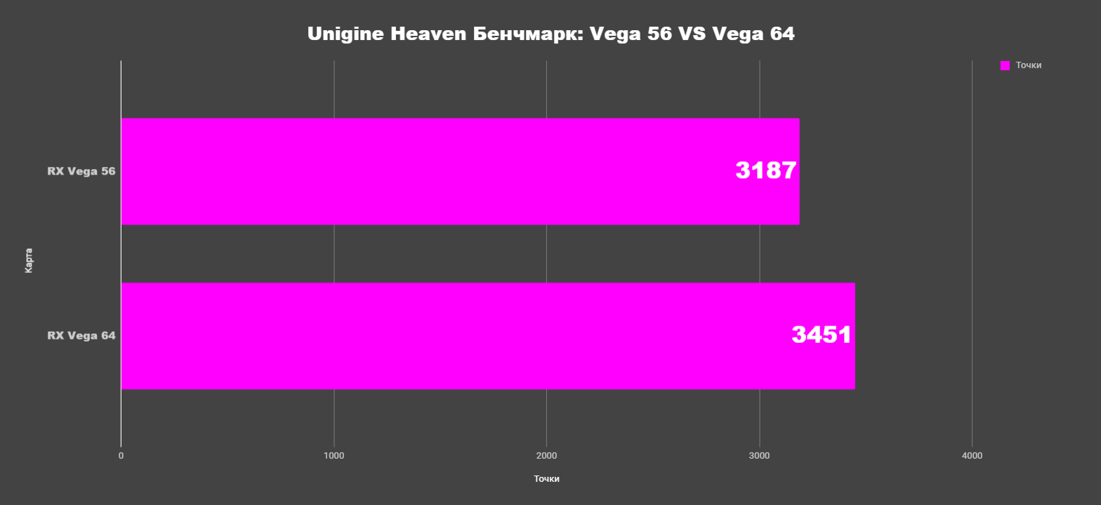 AMD RX Vega 56 Unigine heaven test