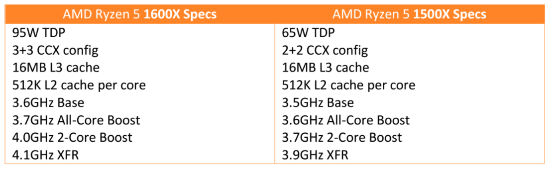 AMD Ryzen 5 1500x, Ryzen 5 1600x, specifications